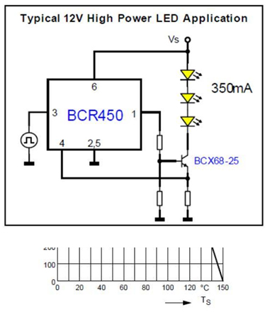 Compact BCR 450